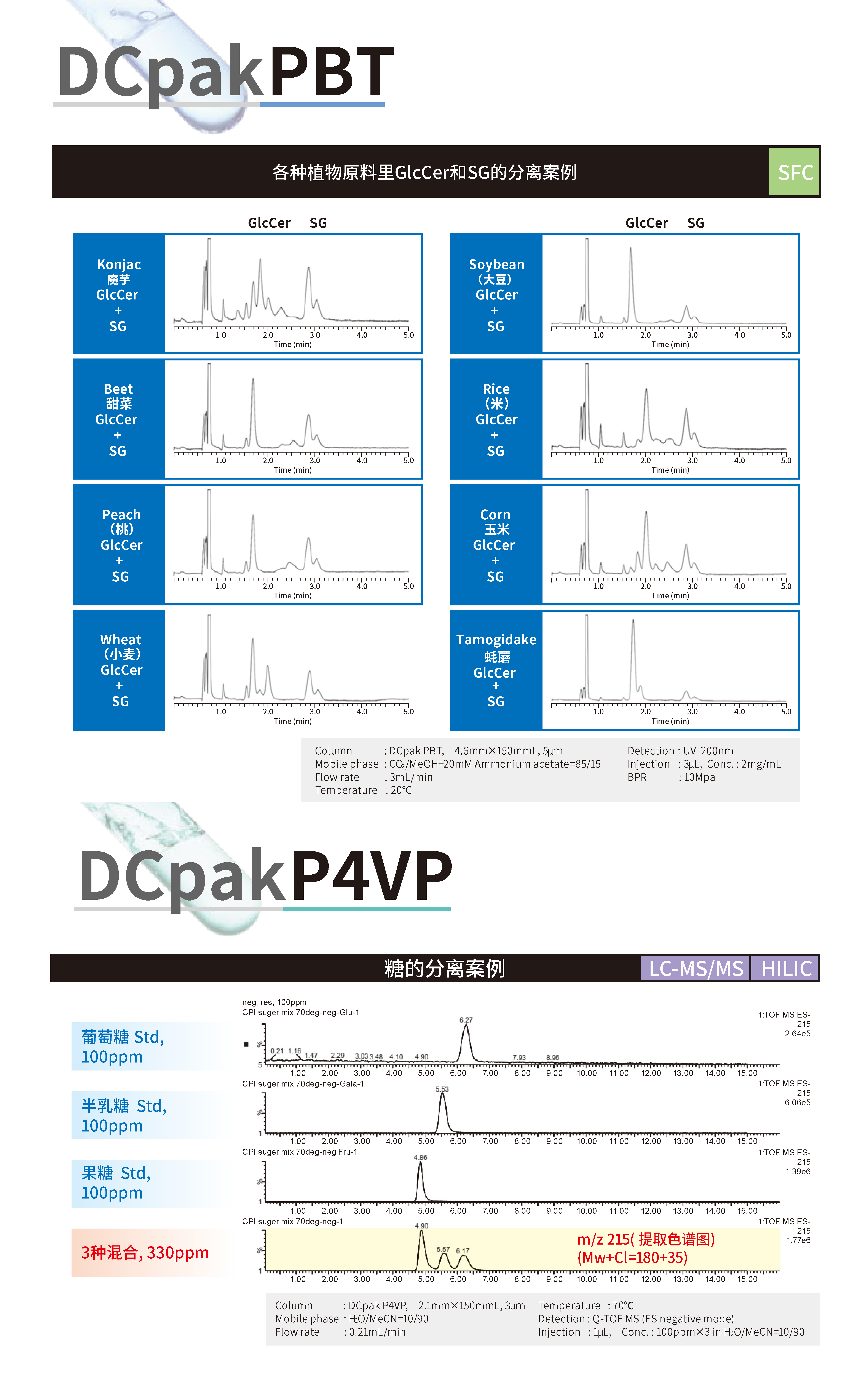 DCpak P SP application.png